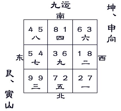 九運坤山艮向|九运坤山艮向／申山寅向宅运盘风水详解三六风水网